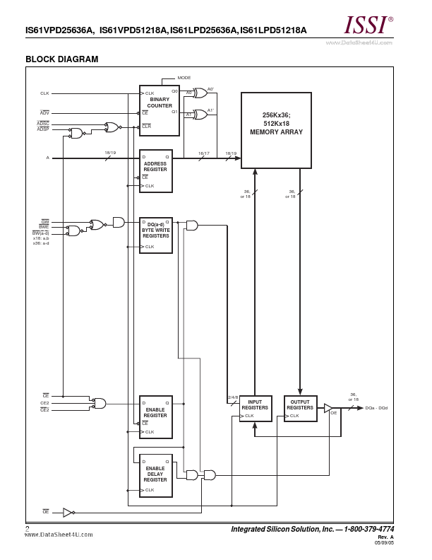 IS61LPD51218A