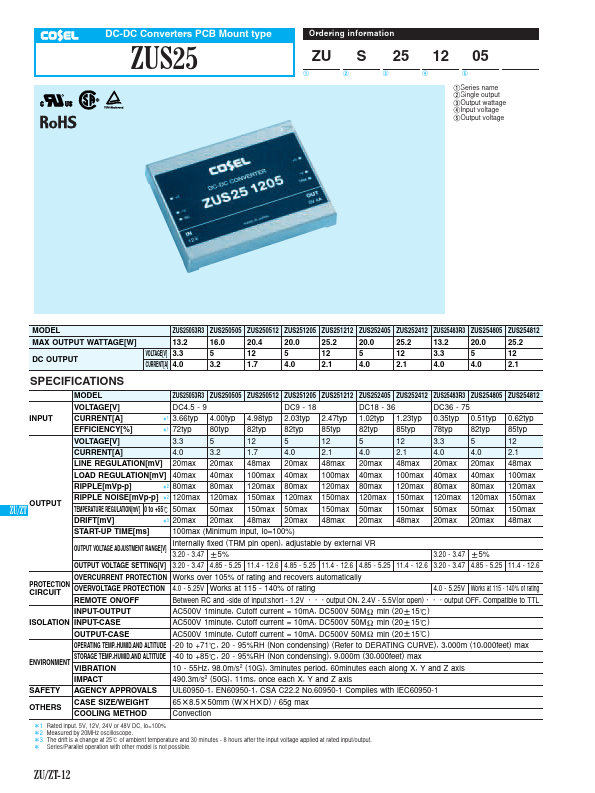 ZUS25053R3