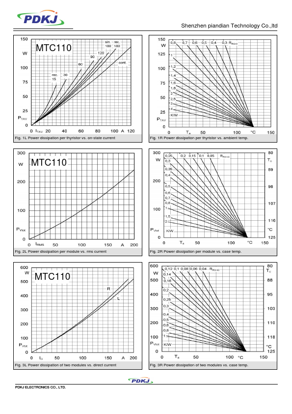 MTC110-1600