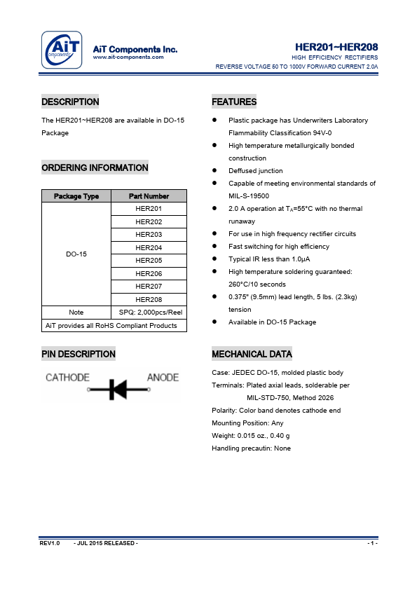 HER202 AiT Components