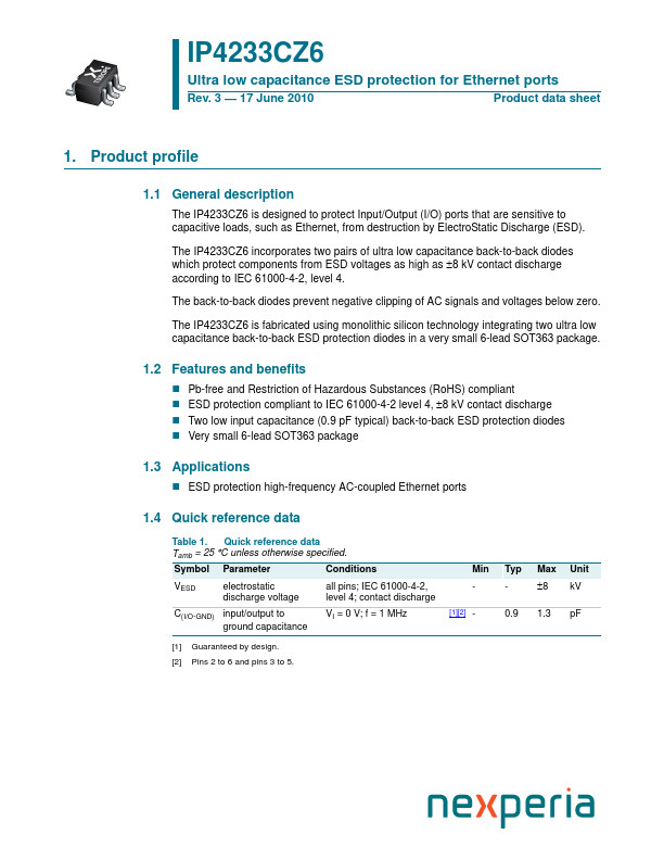 <?=IP4233CZ6?> डेटा पत्रक पीडीएफ