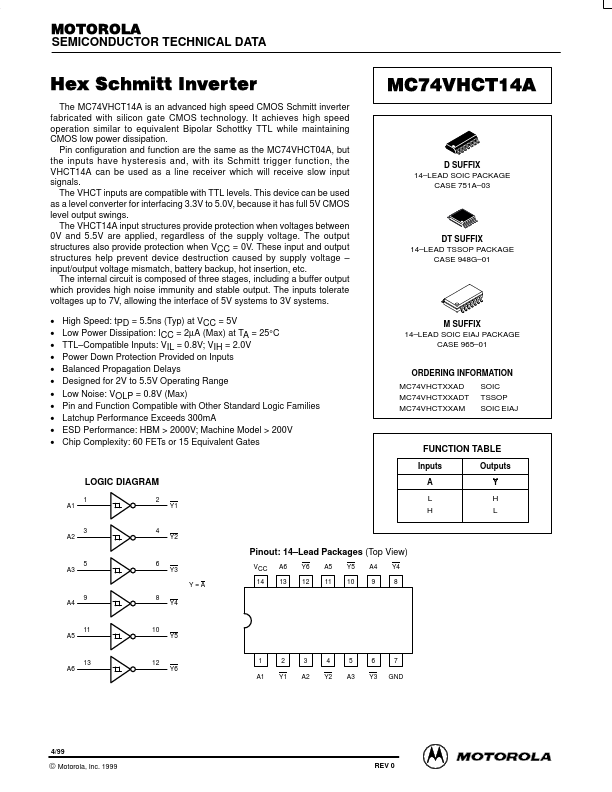 <?=MC74VHCT14A?> डेटा पत्रक पीडीएफ