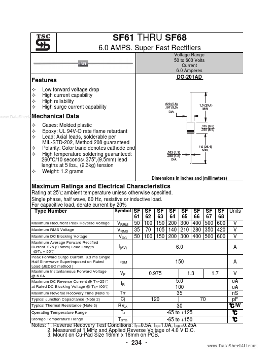 SF67 Taiwan Semiconductor