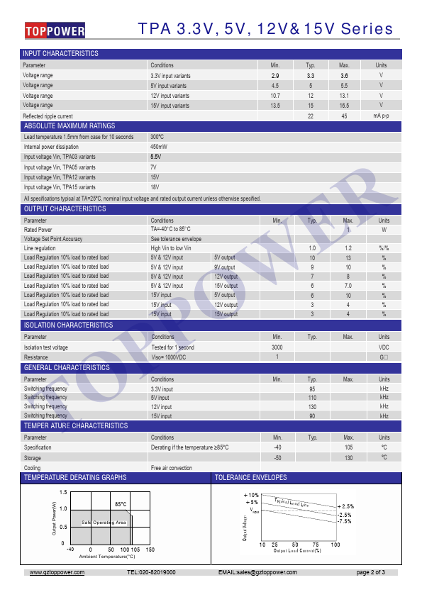 TPA0524D