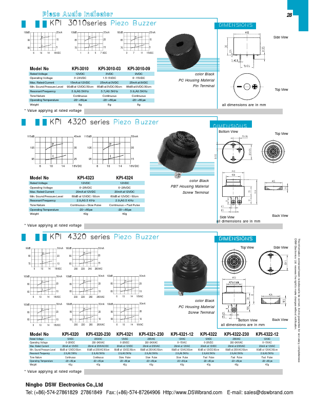 KPI-4323