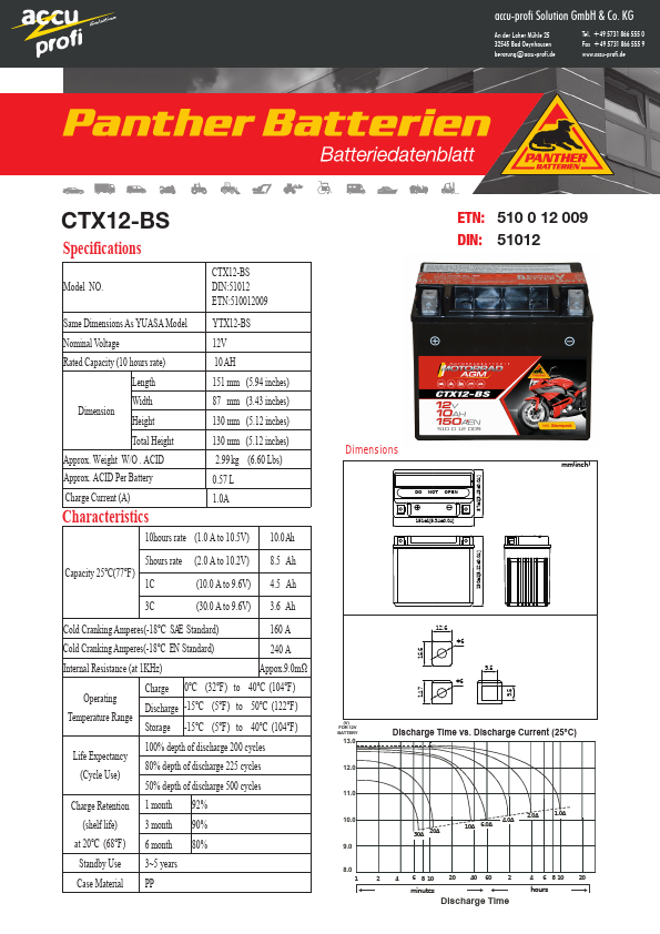 CTX12-BS