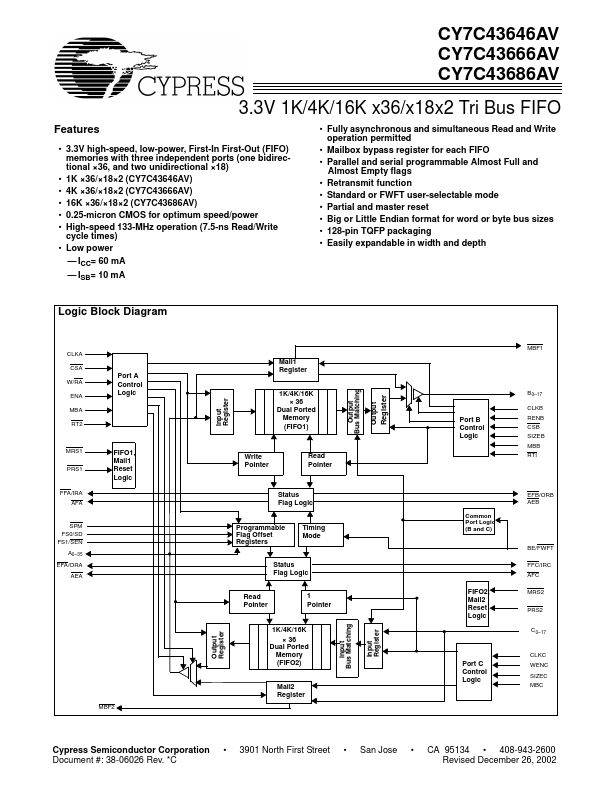 CY7C43666AV Cypress Semiconductor