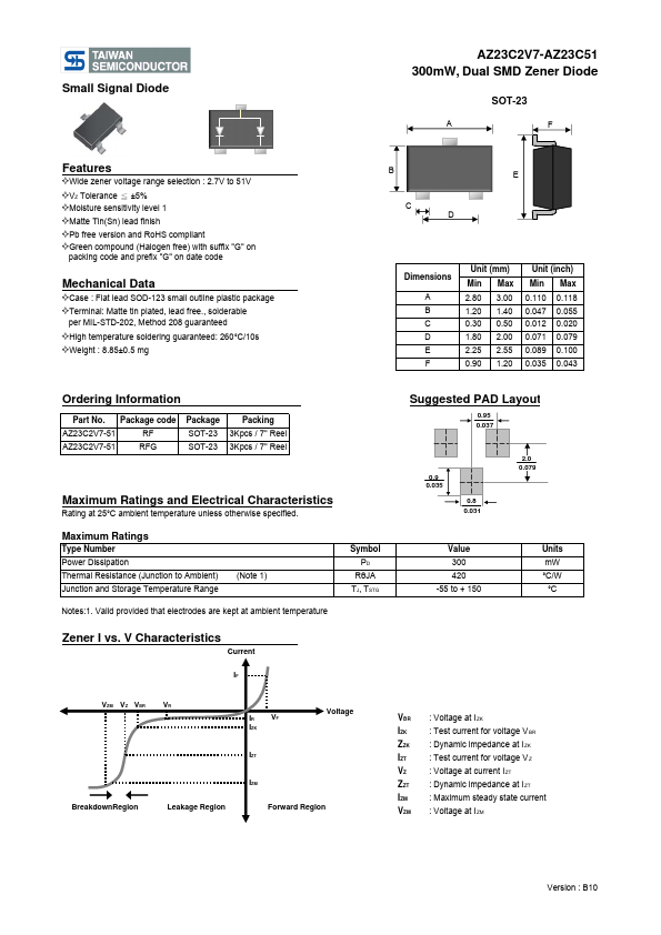 AZ23C7V5 Taiwan Semiconductor