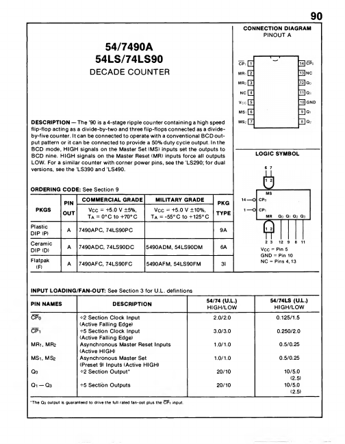 7490A ETC