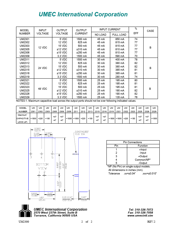 UM2302