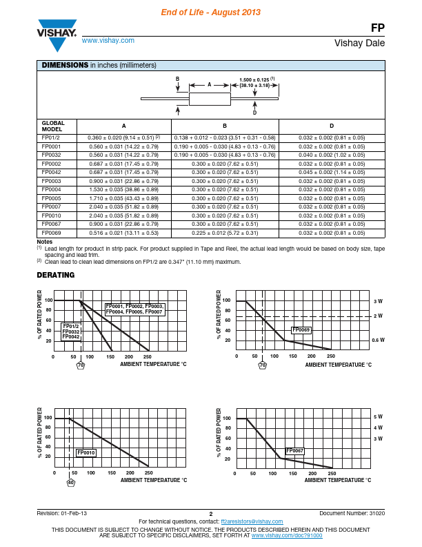 FP0069