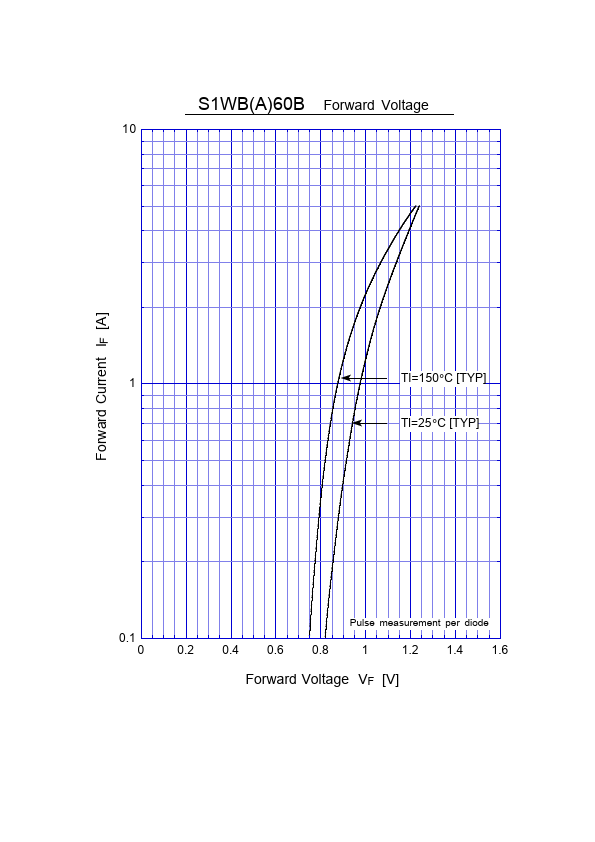 S1WBA60B