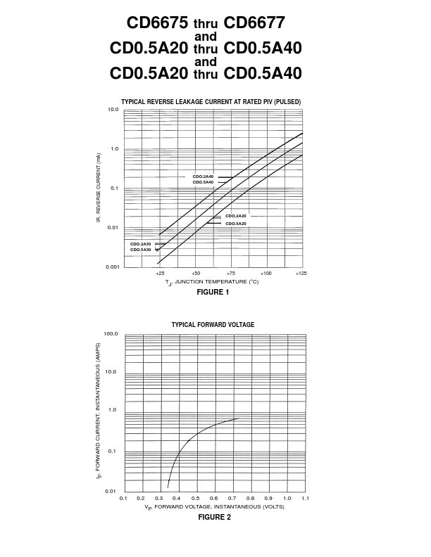 CD0.5A30