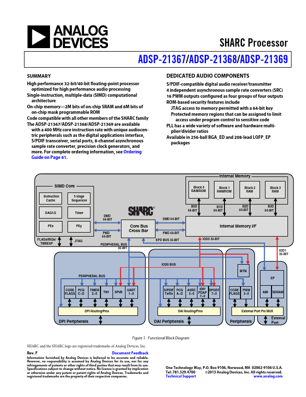 ADSP-21367 Analog Devices