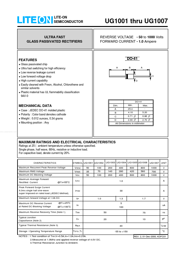 UG1002 Lite-On Technology