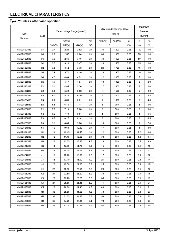 MMSZ5244BS