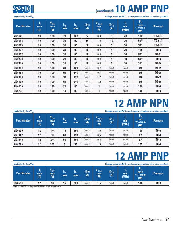 2N6184 SSDI