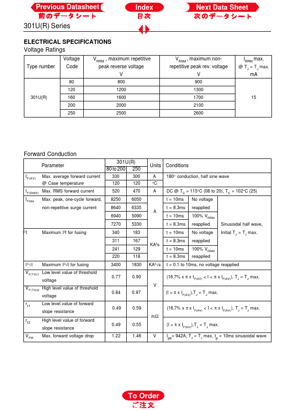 303UA250P3