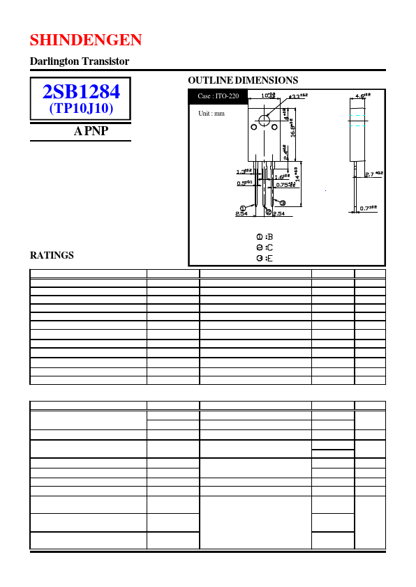 B1284