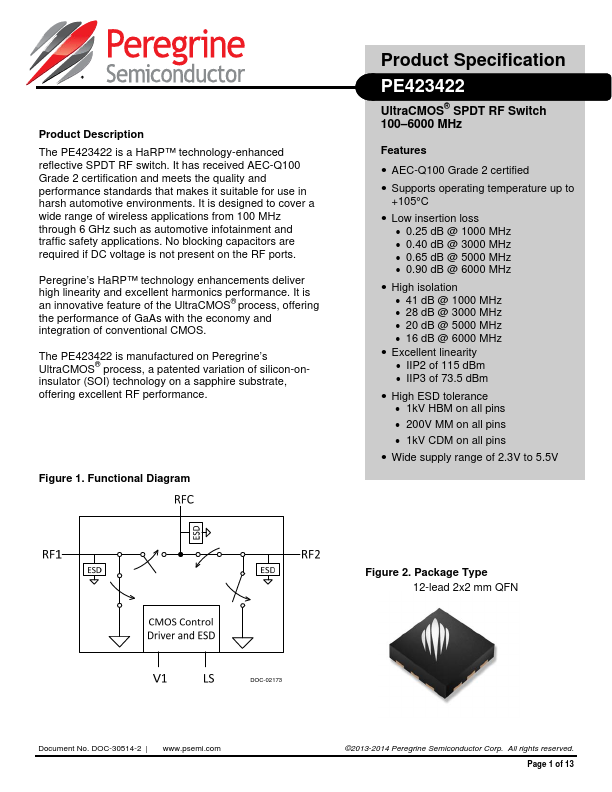 PE423422 Peregrine Semiconductor