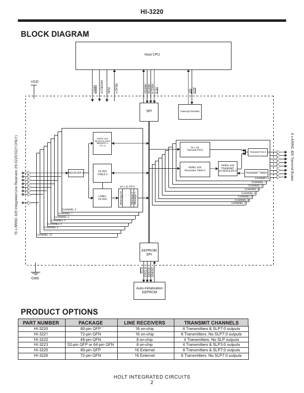 HI-3220