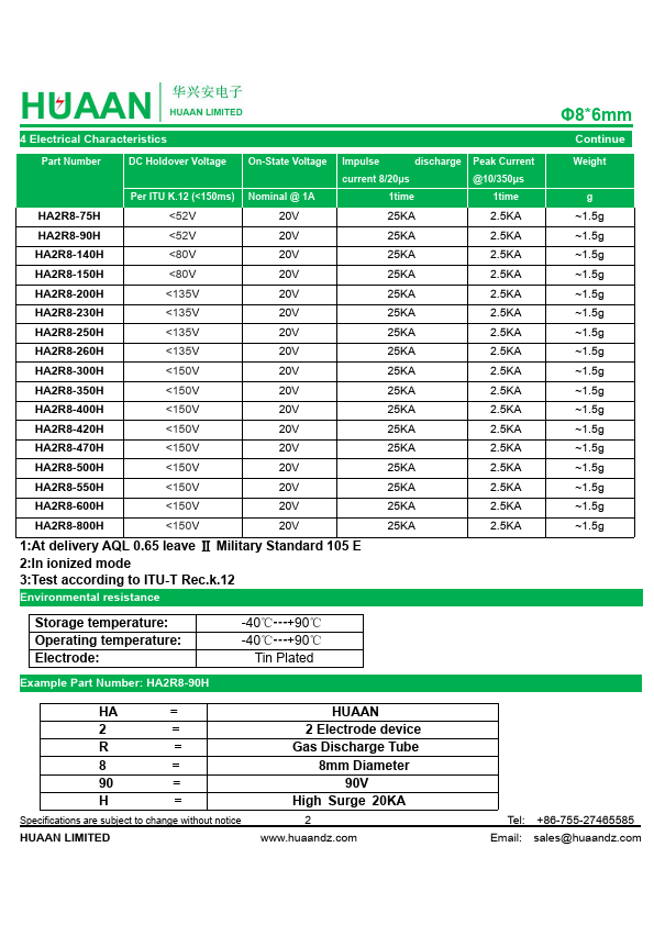 HA2R8-75H