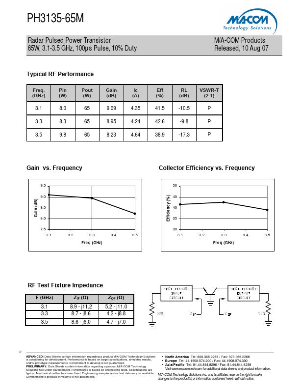 PH3135-65M