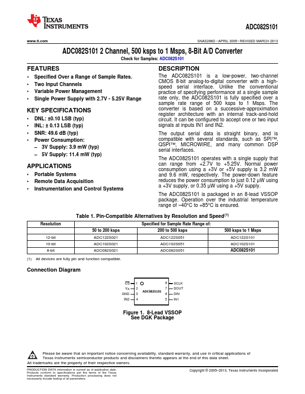 <?=ADC082S101?> डेटा पत्रक पीडीएफ
