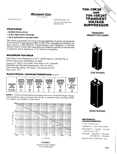 704-15K36T Microsemi Corporation