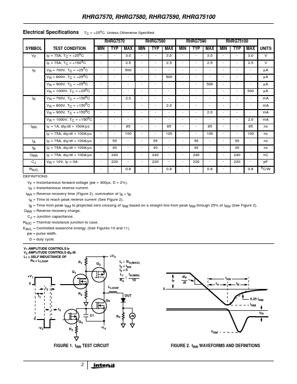 RHRG75100