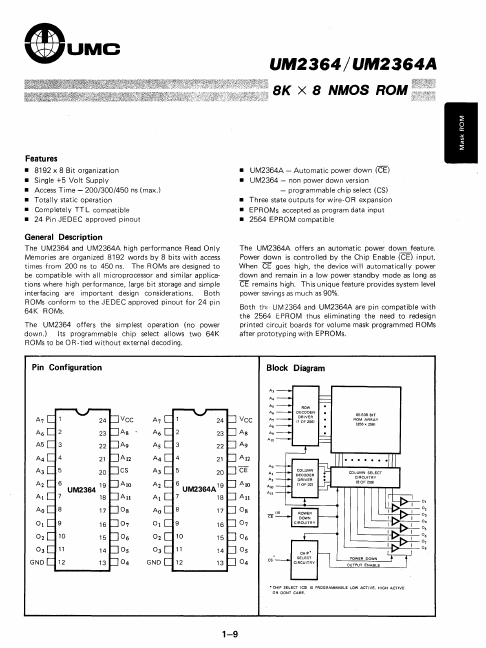 UM2364A