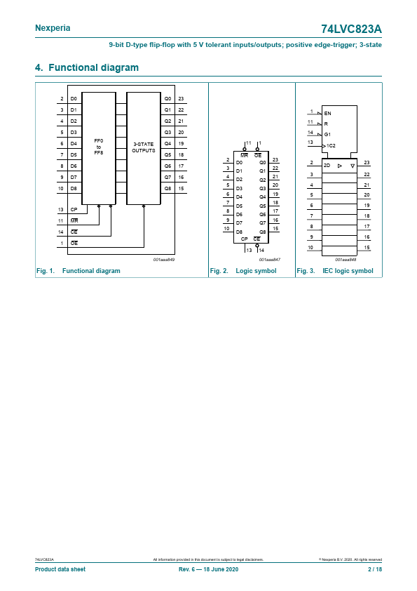 74LVC823A