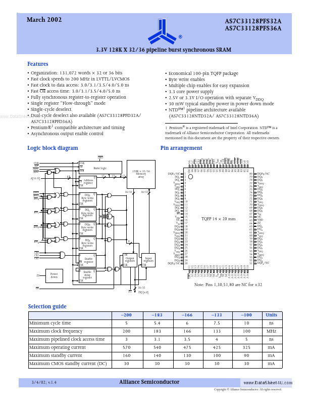 AS7C33128PFS32A