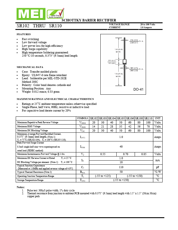 SR110 MEI