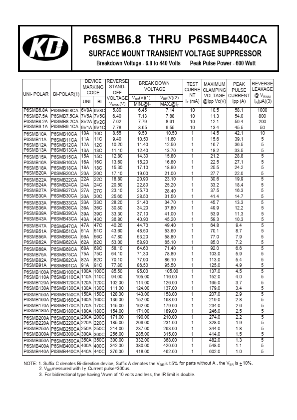 P6SMB400CA