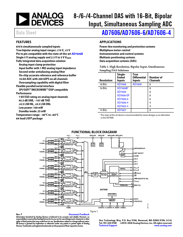 AD7606-6