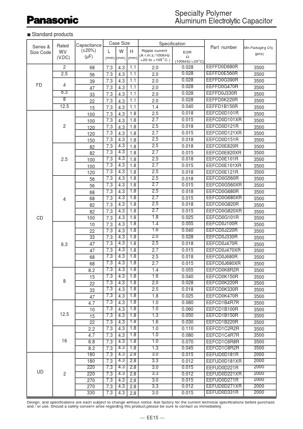 EEFUE0J151R