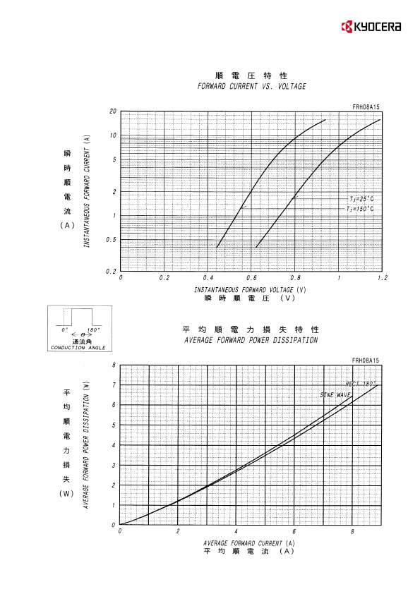 FRH08A15