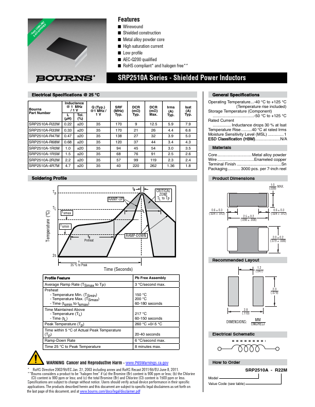 <?=SRP2510A?> डेटा पत्रक पीडीएफ