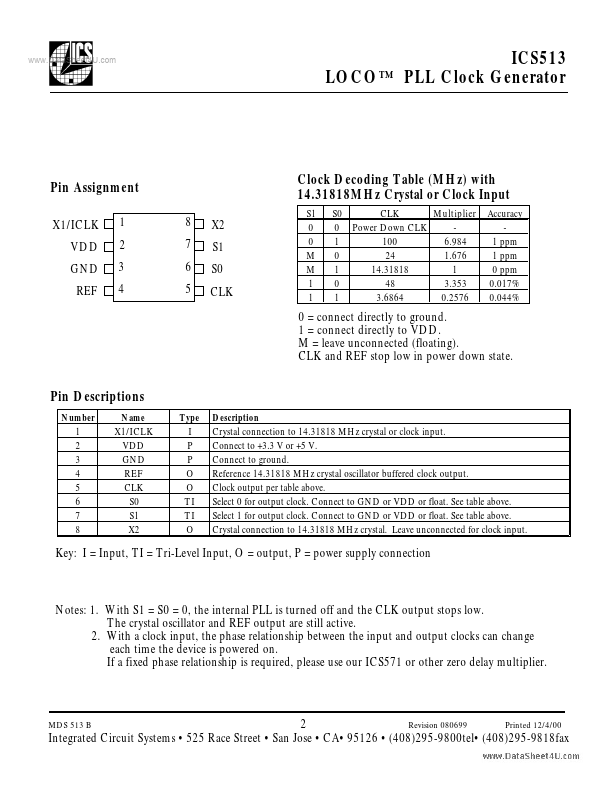 ICS513