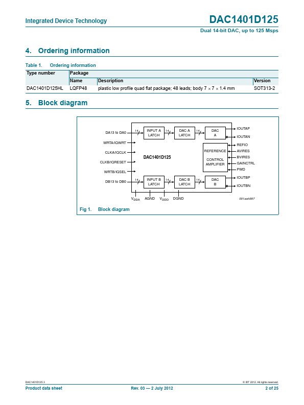 DAC1401D125