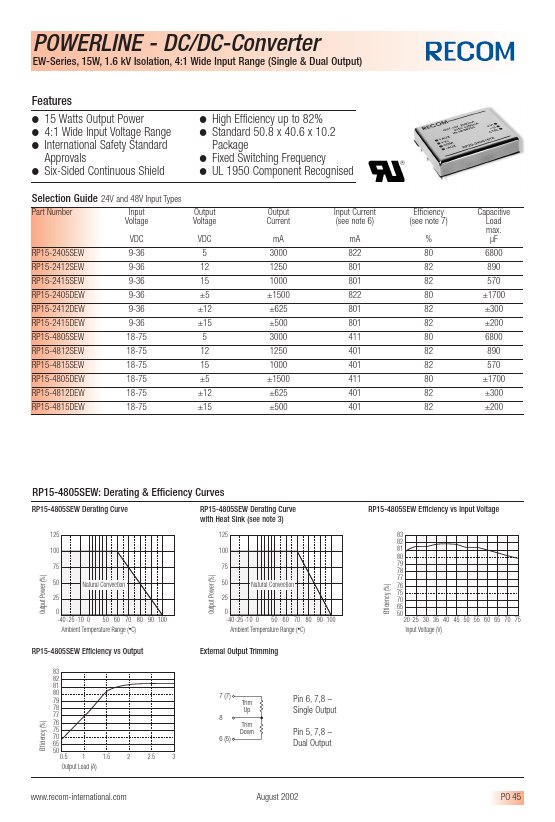 RP15-2412DEW