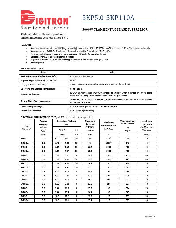 5KP100 Digitron Semiconductors