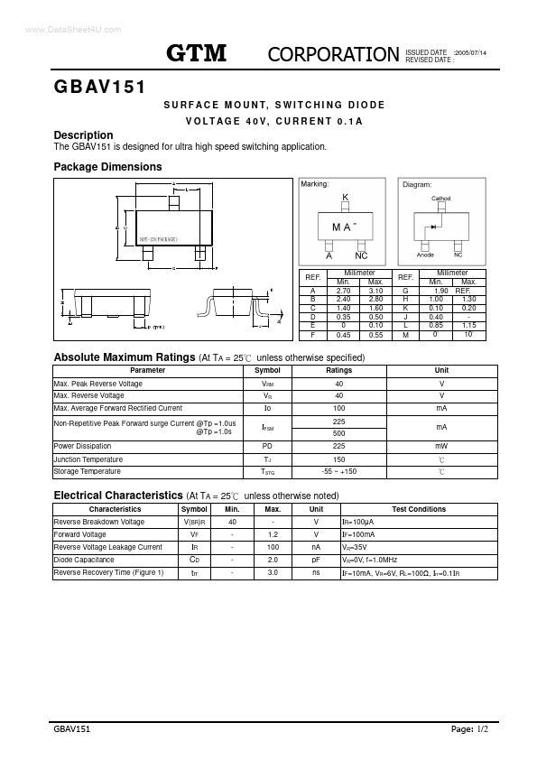 GBAV151