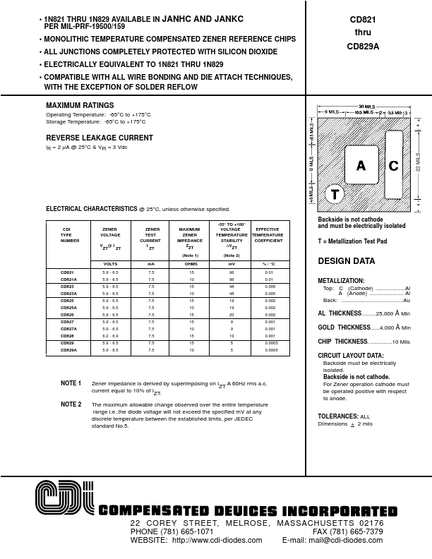 CD829