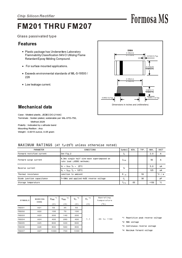 FM203