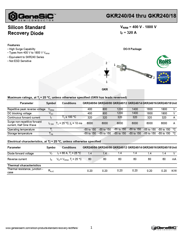 GKR240-12 GeneSiC