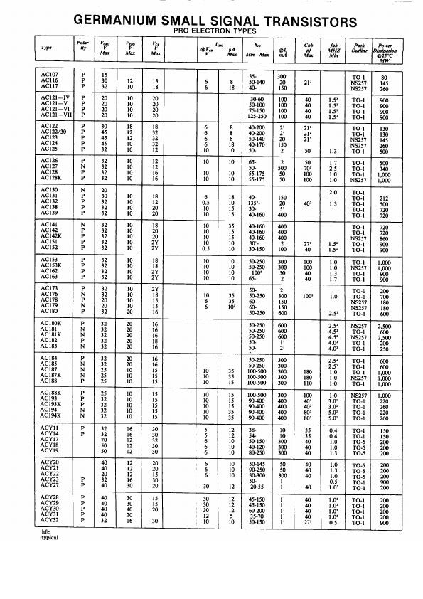 <?=AC141?> डेटा पत्रक पीडीएफ