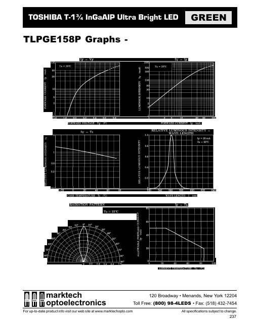 TLPGE158P