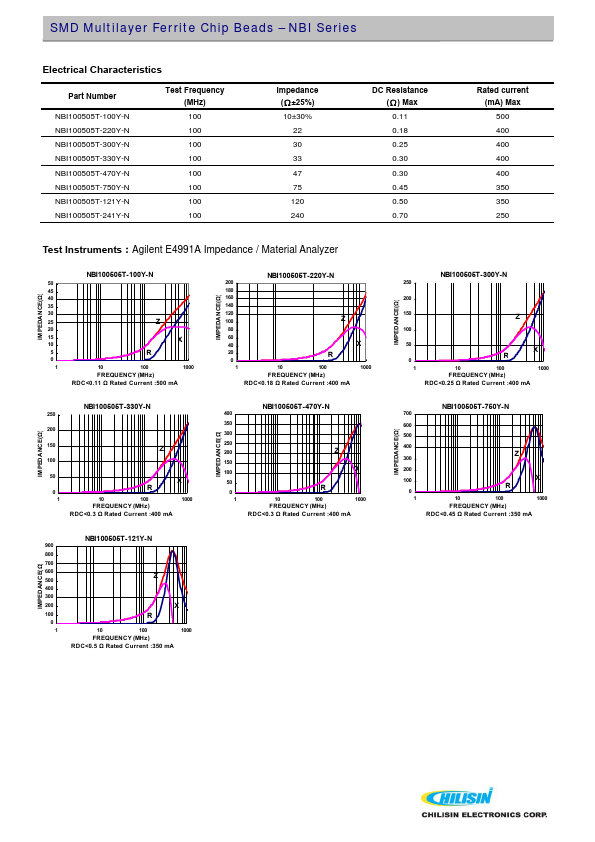 NBI160808T